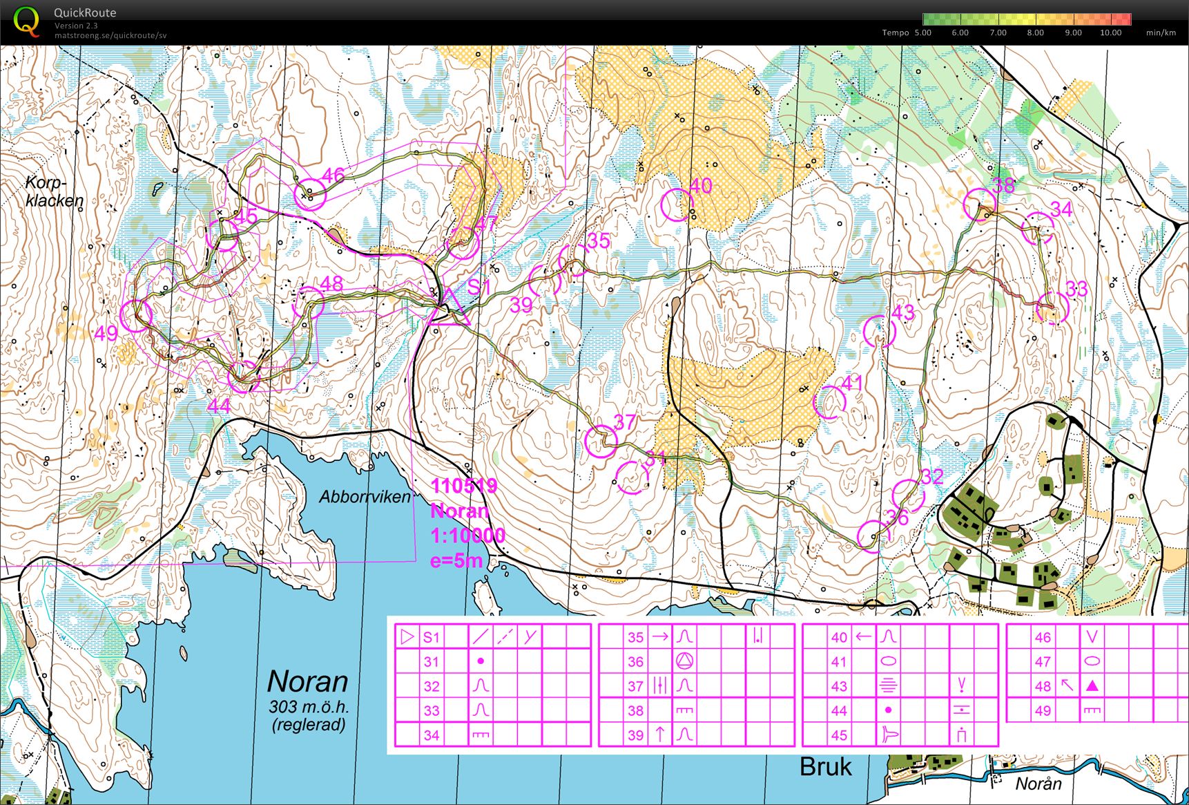 Teknikträning + Korridor (2011-05-19)