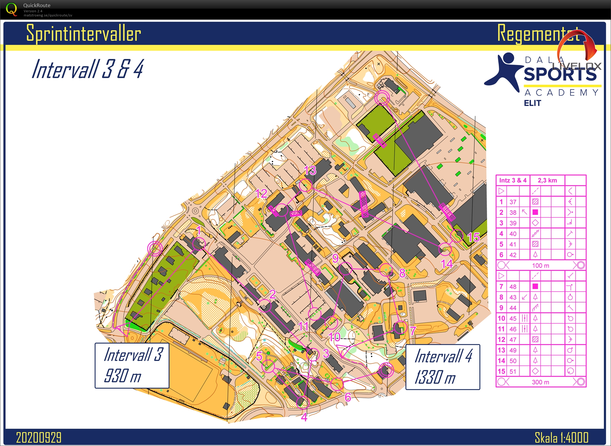 Sprinintervaller, del 2 (2020-09-29)