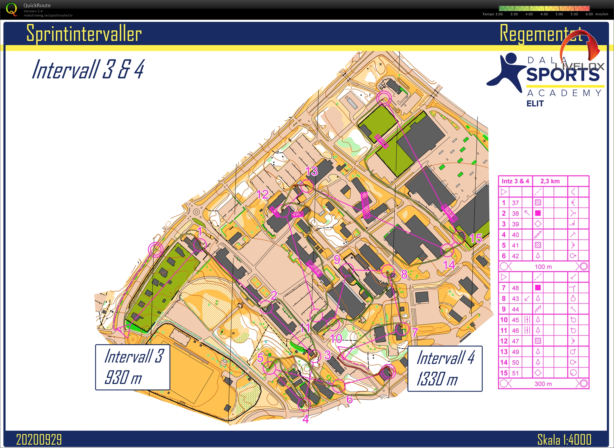 Sprinintervaller, del 2 (2020-09-29)