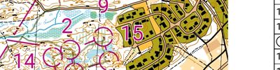 Oxelösundsläger #4 | Nattprio