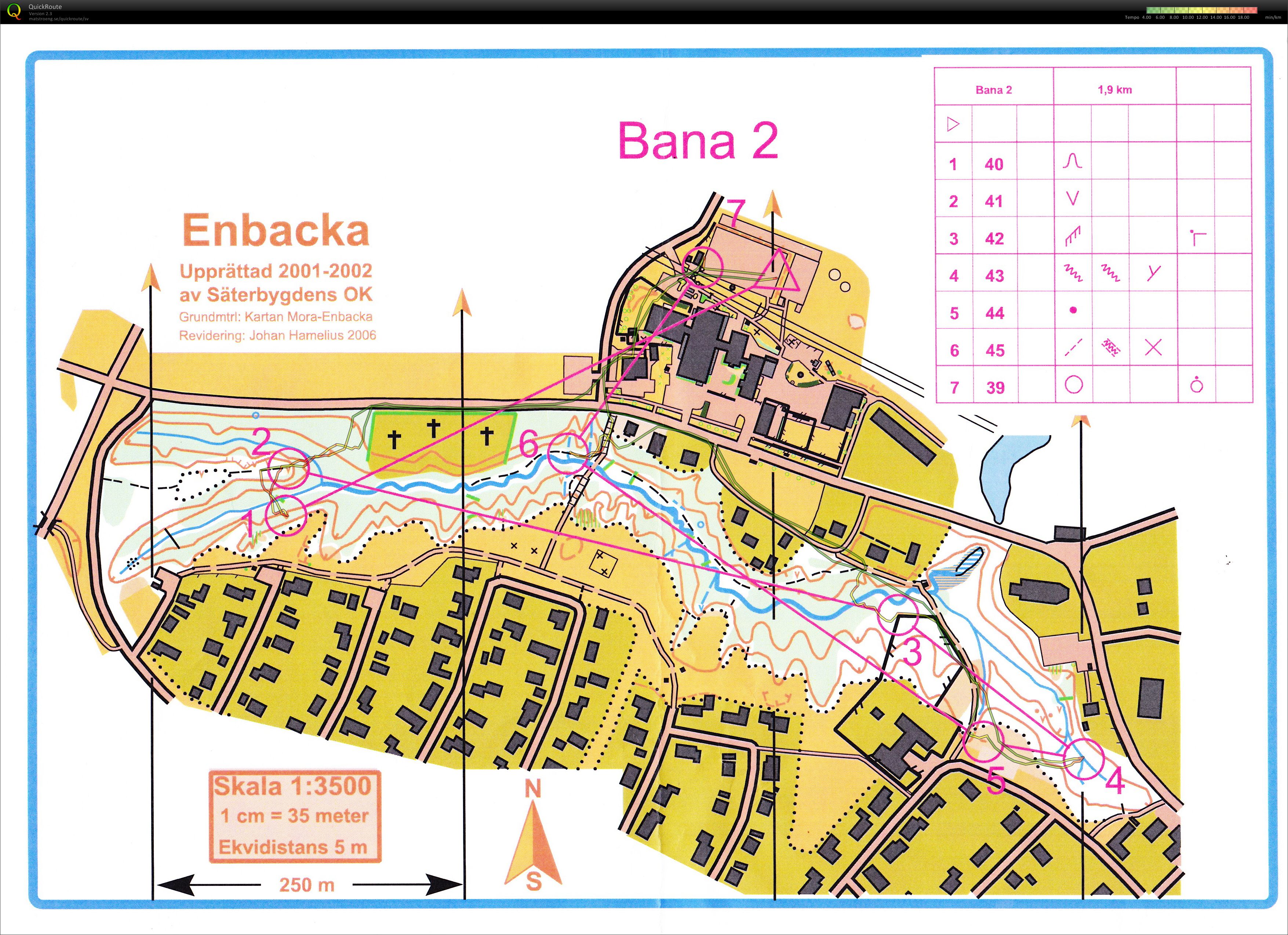 Höstmöte bana 2 (2010-10-31)