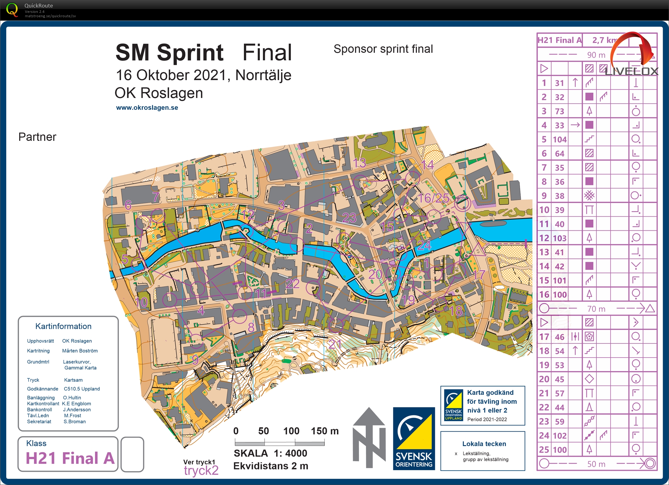 SM-Sprint, Final (2021-10-16)