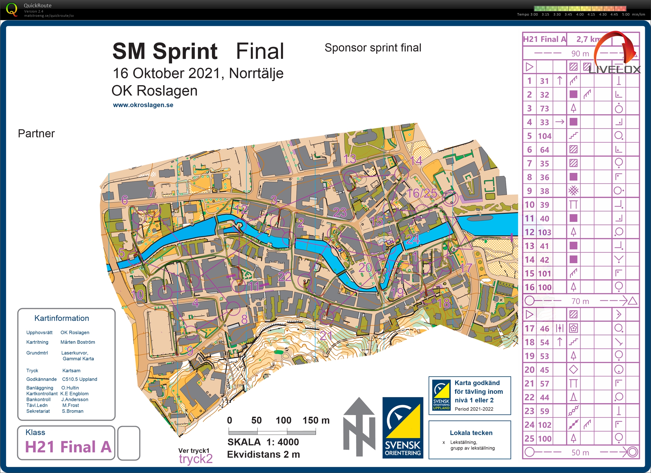 SM-Sprint, Final (2021-10-16)