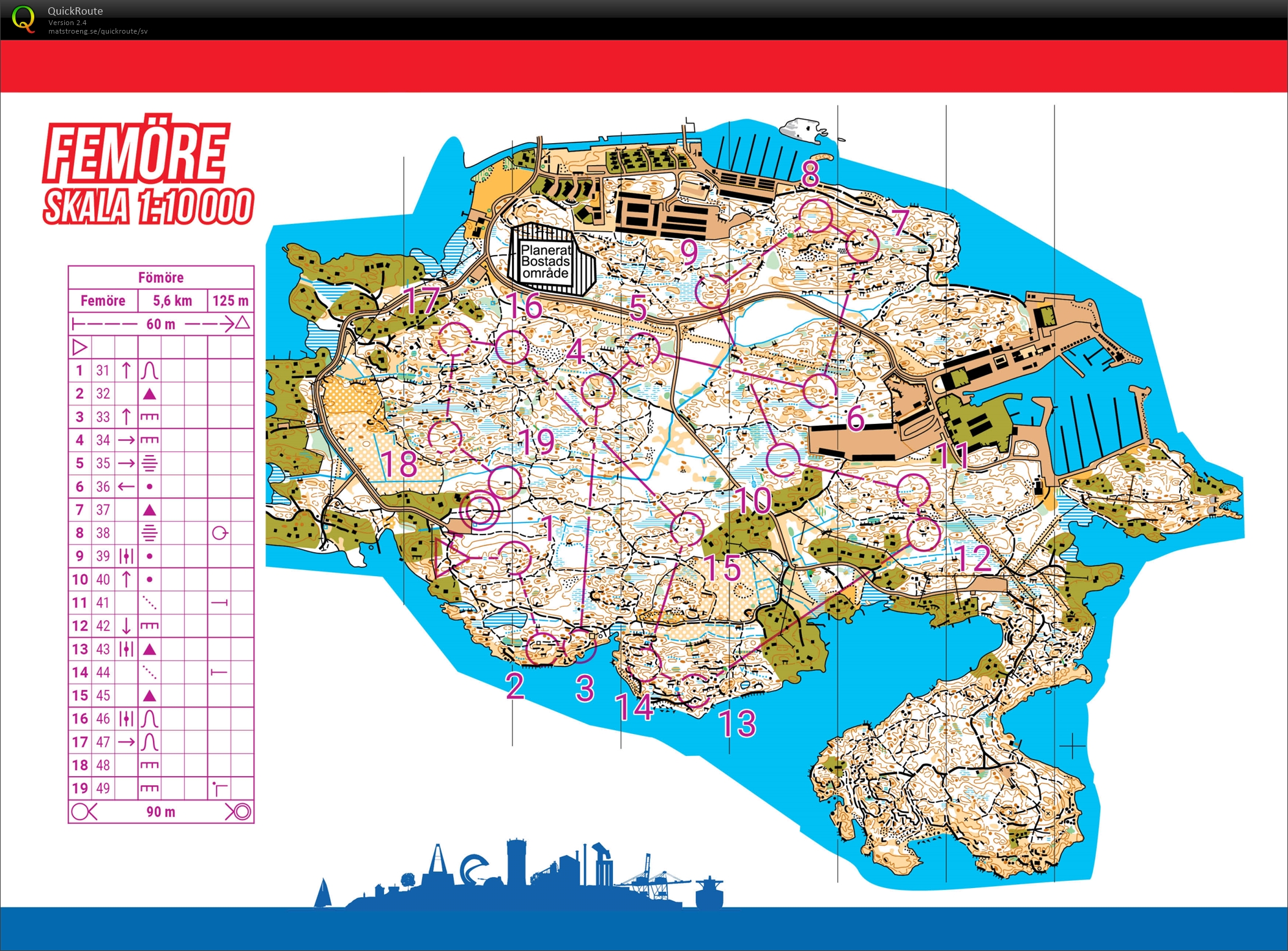 Medel (2022-03-26)
