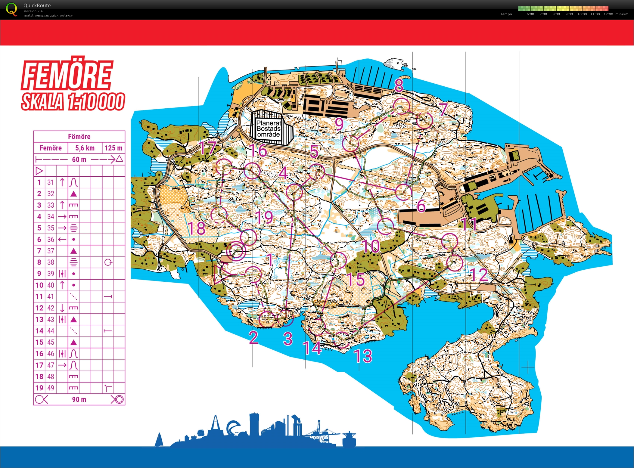 Medel (2022-03-26)