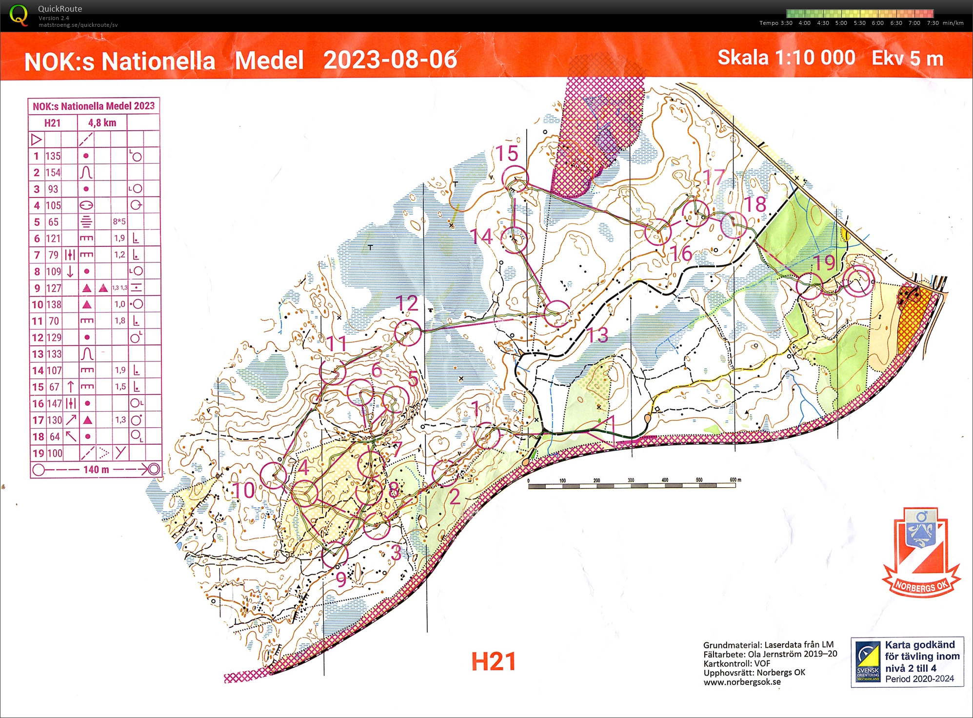 Norberg, Medel (2023-08-05)