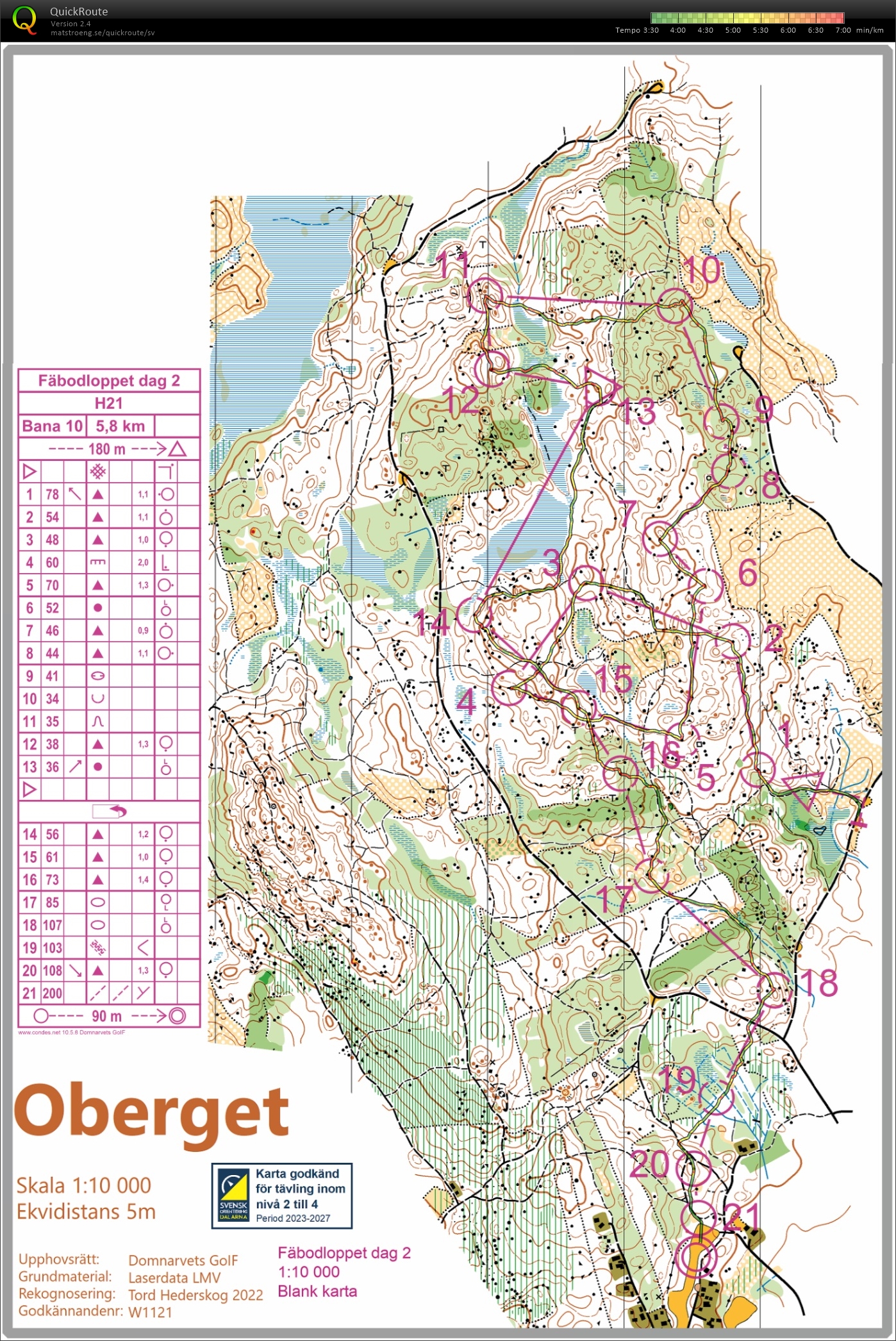 Fäbodloppet, dag 2 (2024-05-19)