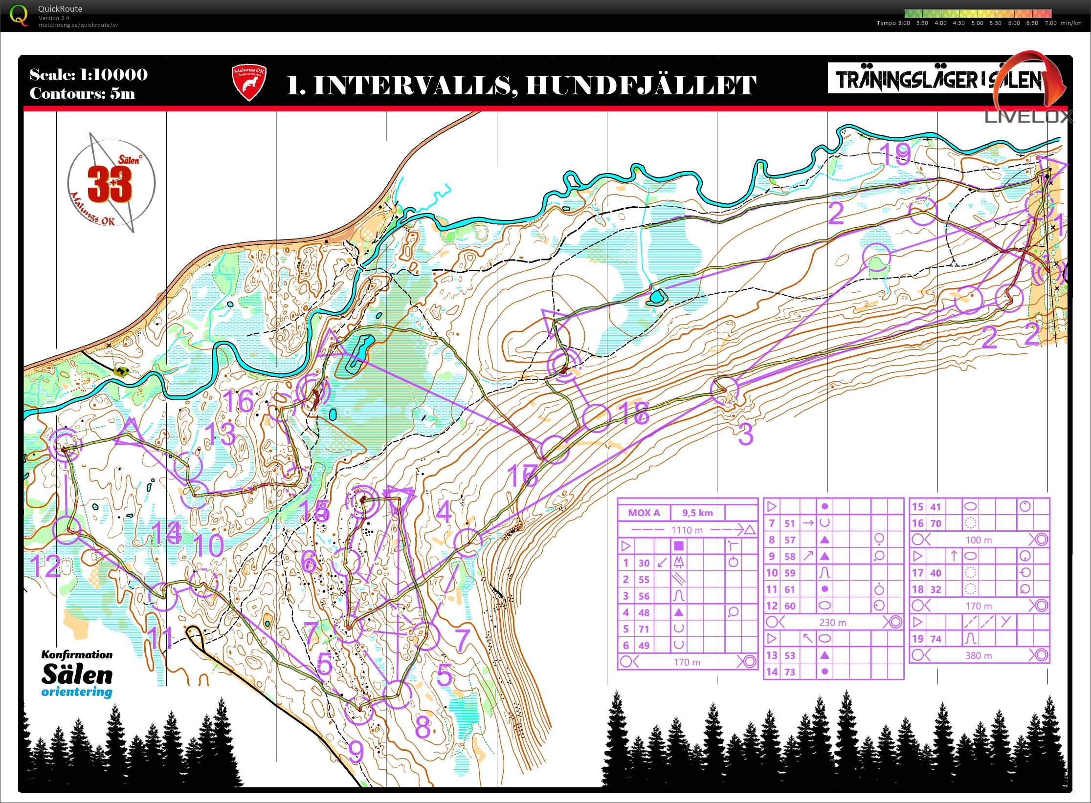OL-Intervaller (2024-06-01)