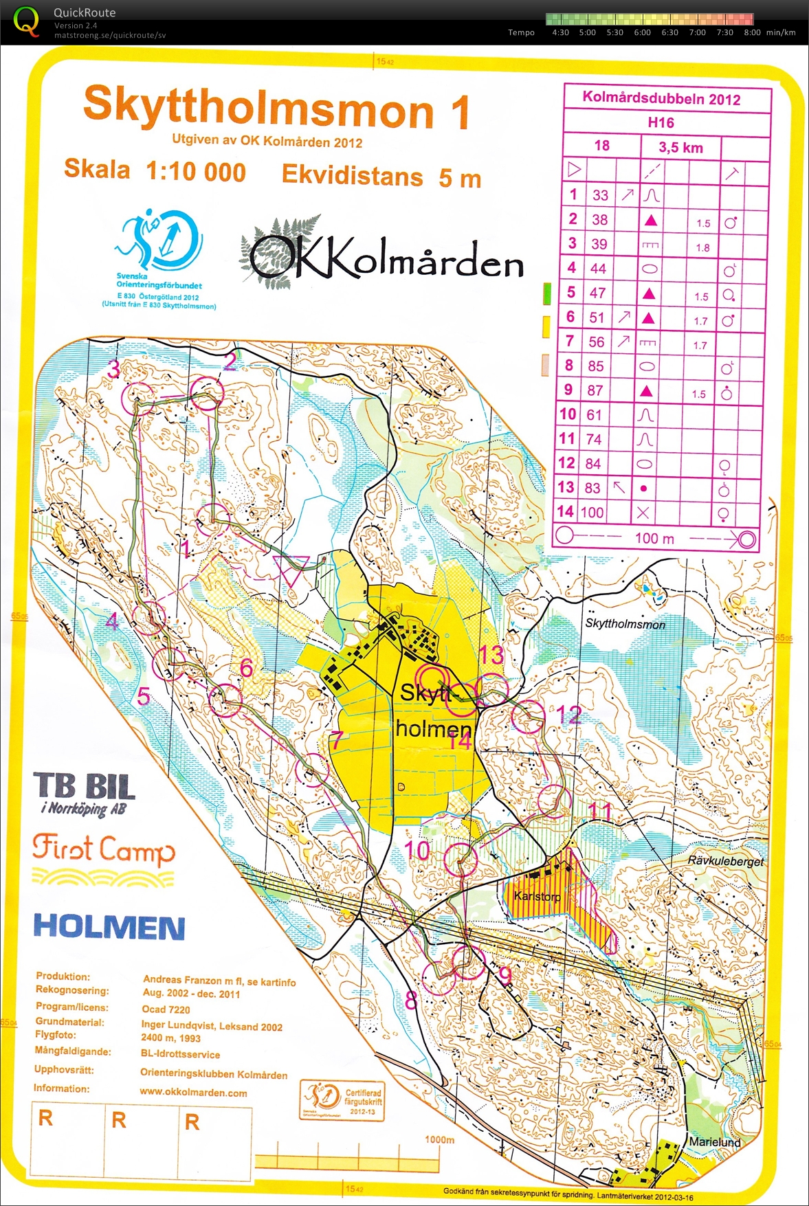Kolmårdsdubbeln, Medel (2012-04-08)