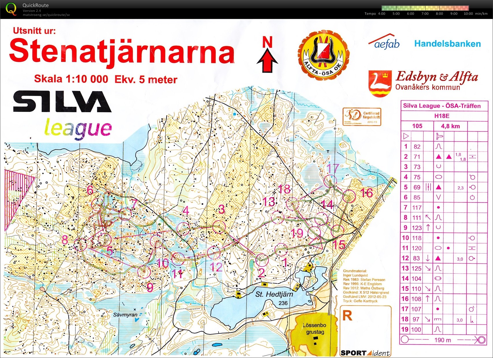 Silva Leauge Alfta, Medel (2012-05-26)