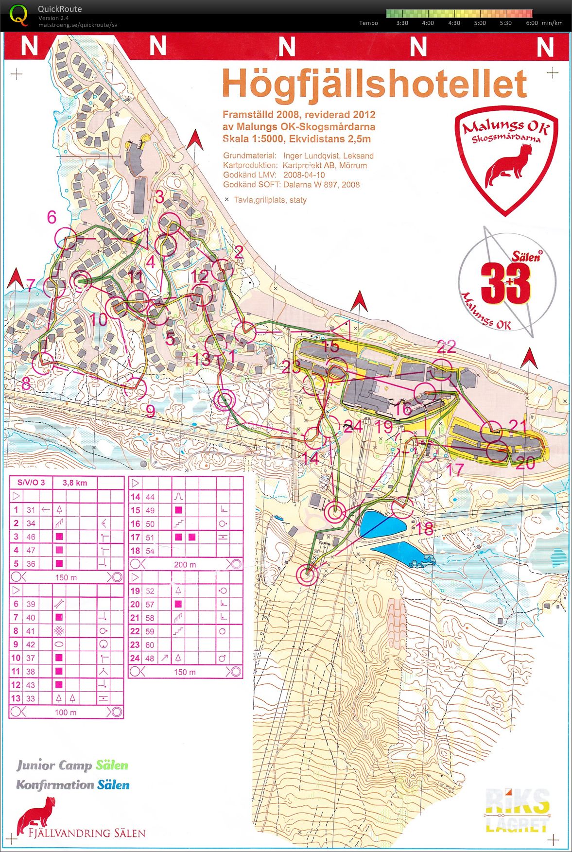 Sprintintervaller (2012-06-30)
