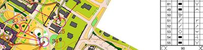 UTH, Sprintintervaller, del 2
