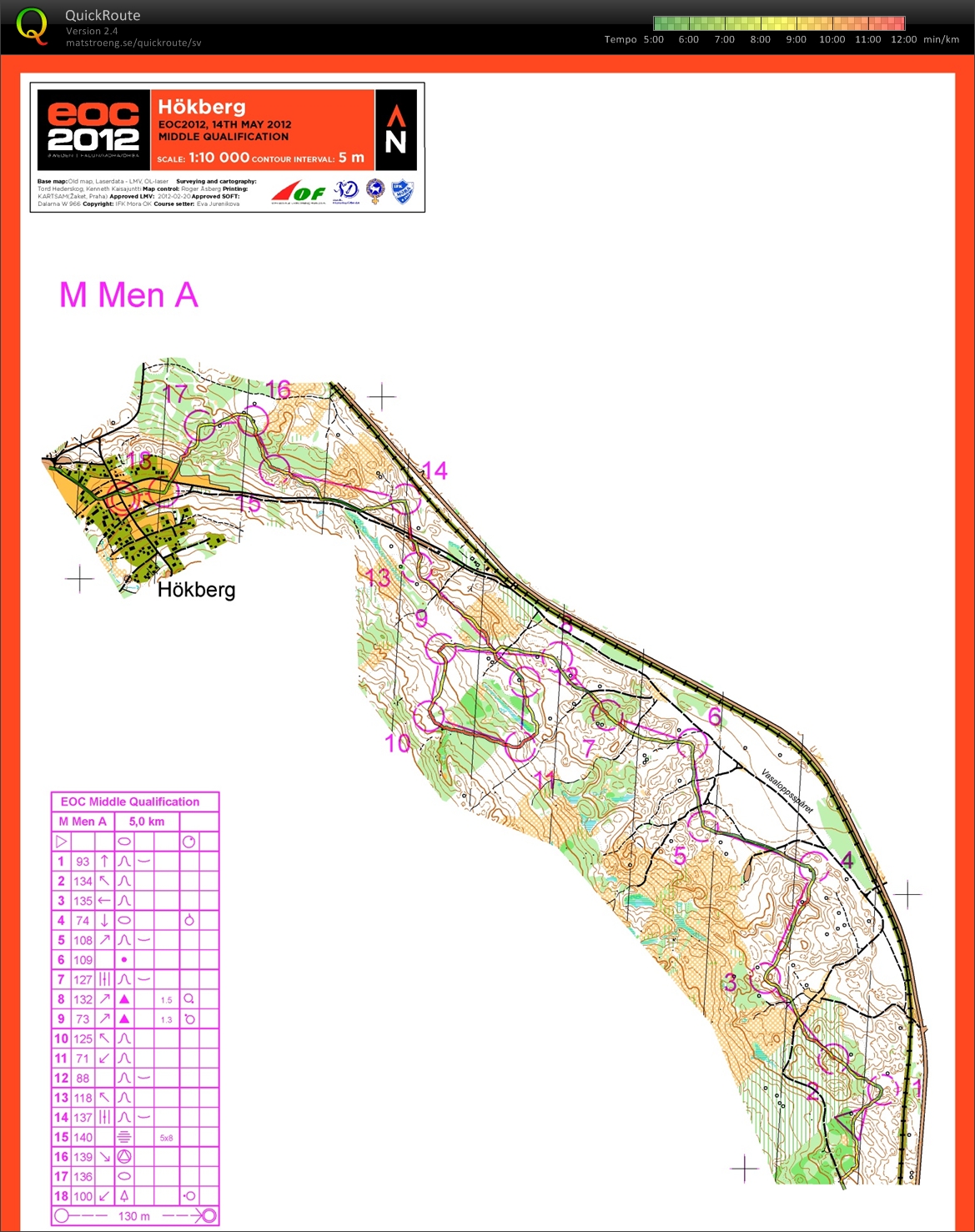 EOC 2012 Medelkval, Men A (2013-12-28)