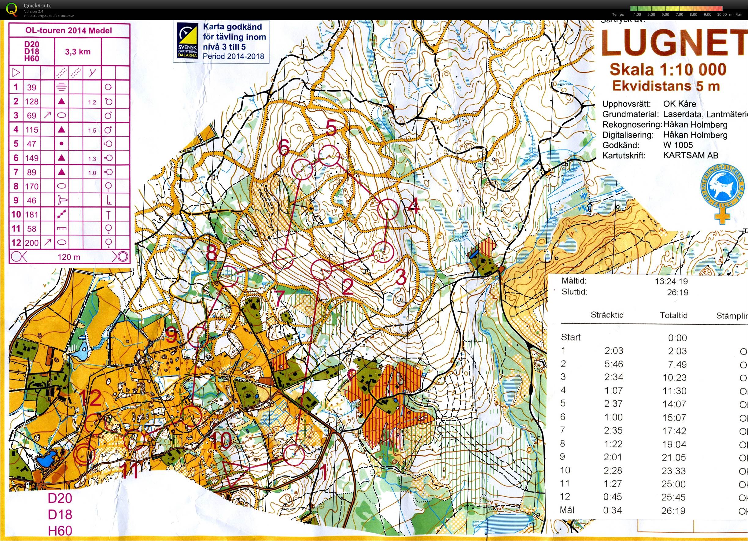 OL-touren 2014 (2014-05-17)