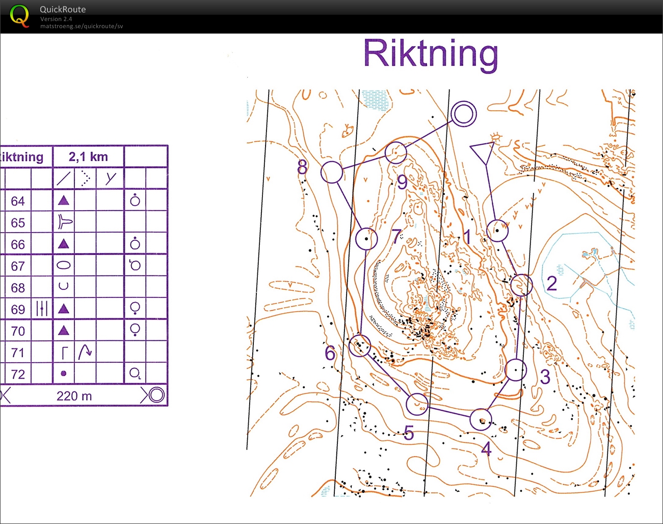 OLGY-Träning, Riktning (2015-04-07)