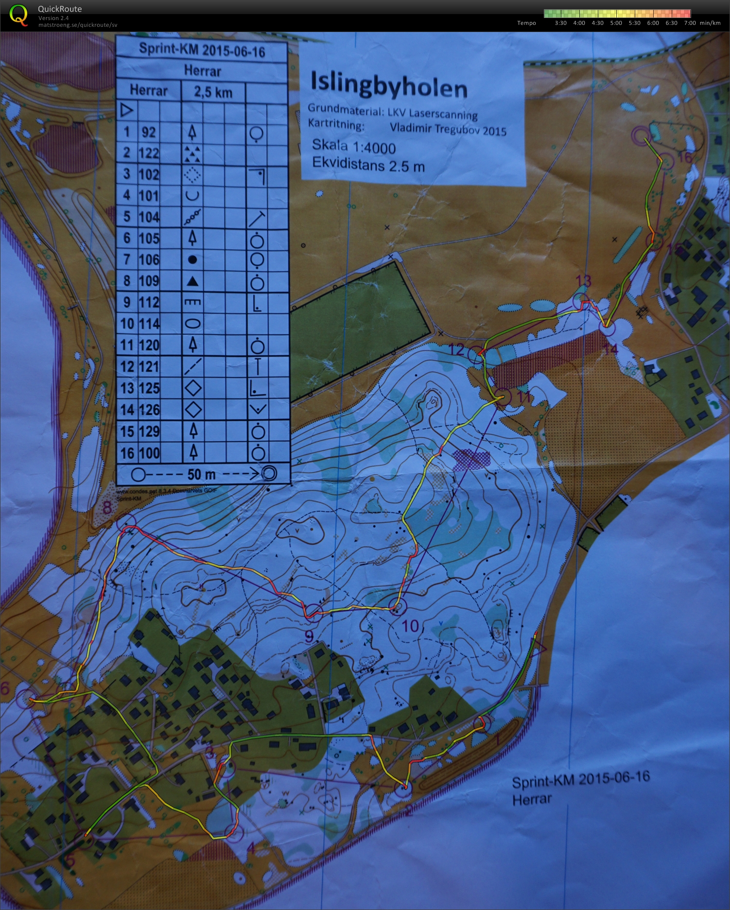 Domnarvet Sprint-KM (2015-06-16)