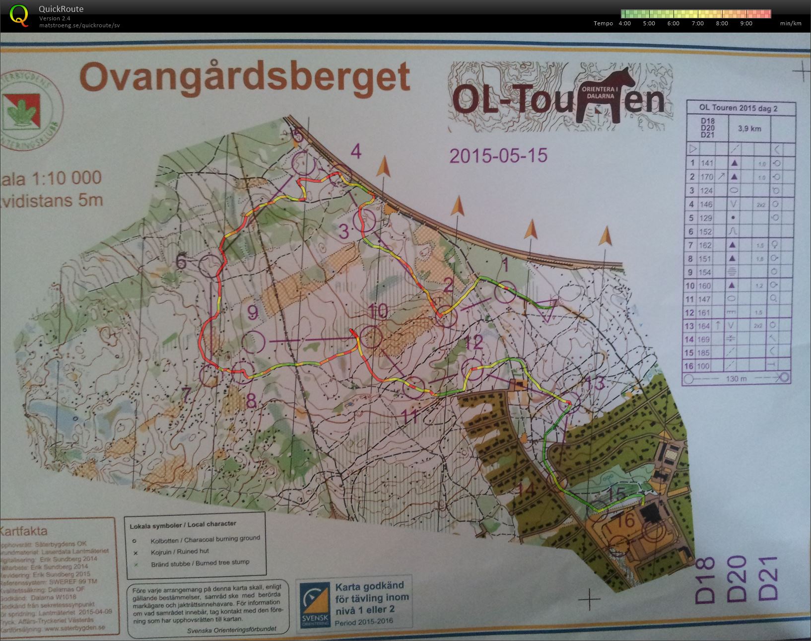 OL Touren 2015 dag 2 D21 första försöket (2015-06-21)