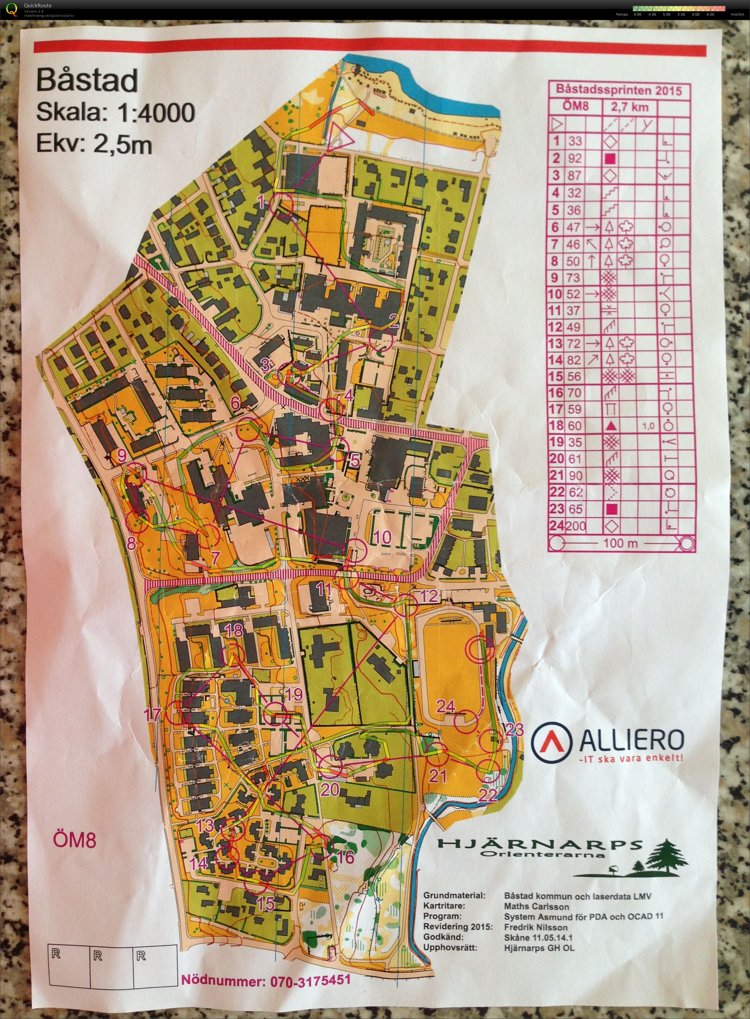 Båstad sprint Öppen 8 (2015-08-02)