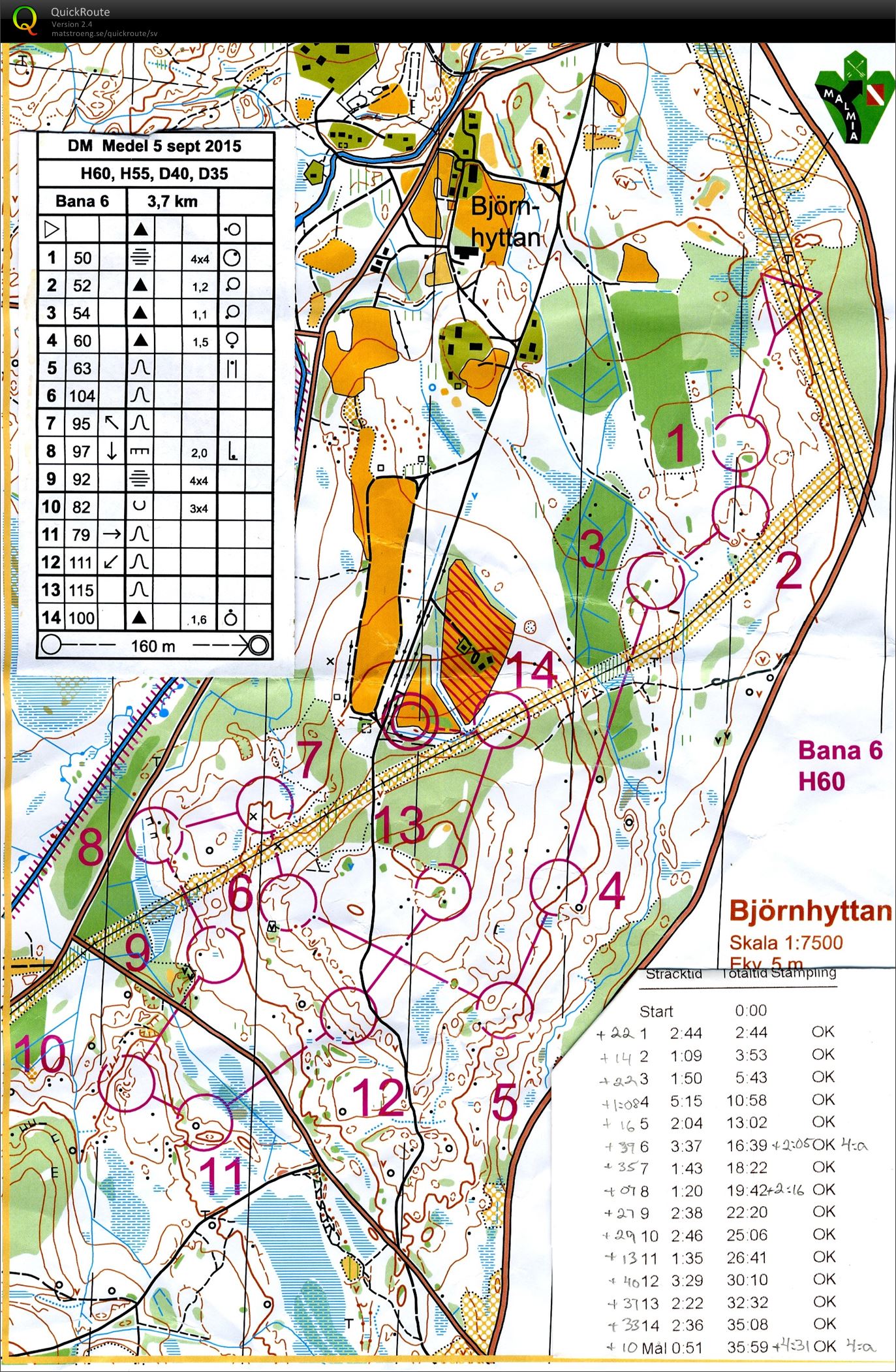 Medel-DM Dalarna (2015-09-05)