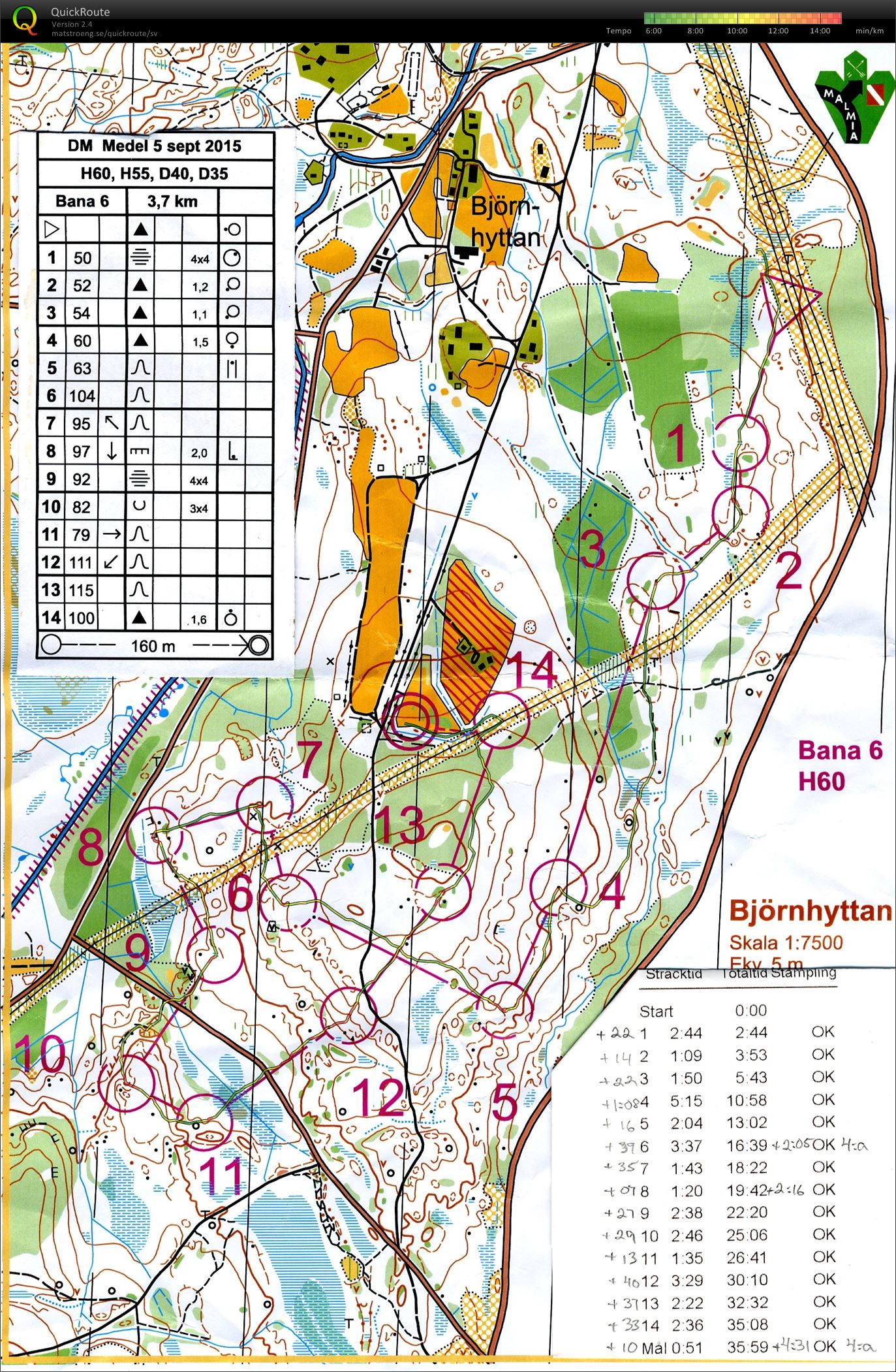 Medel-DM Dalarna (2015-09-05)