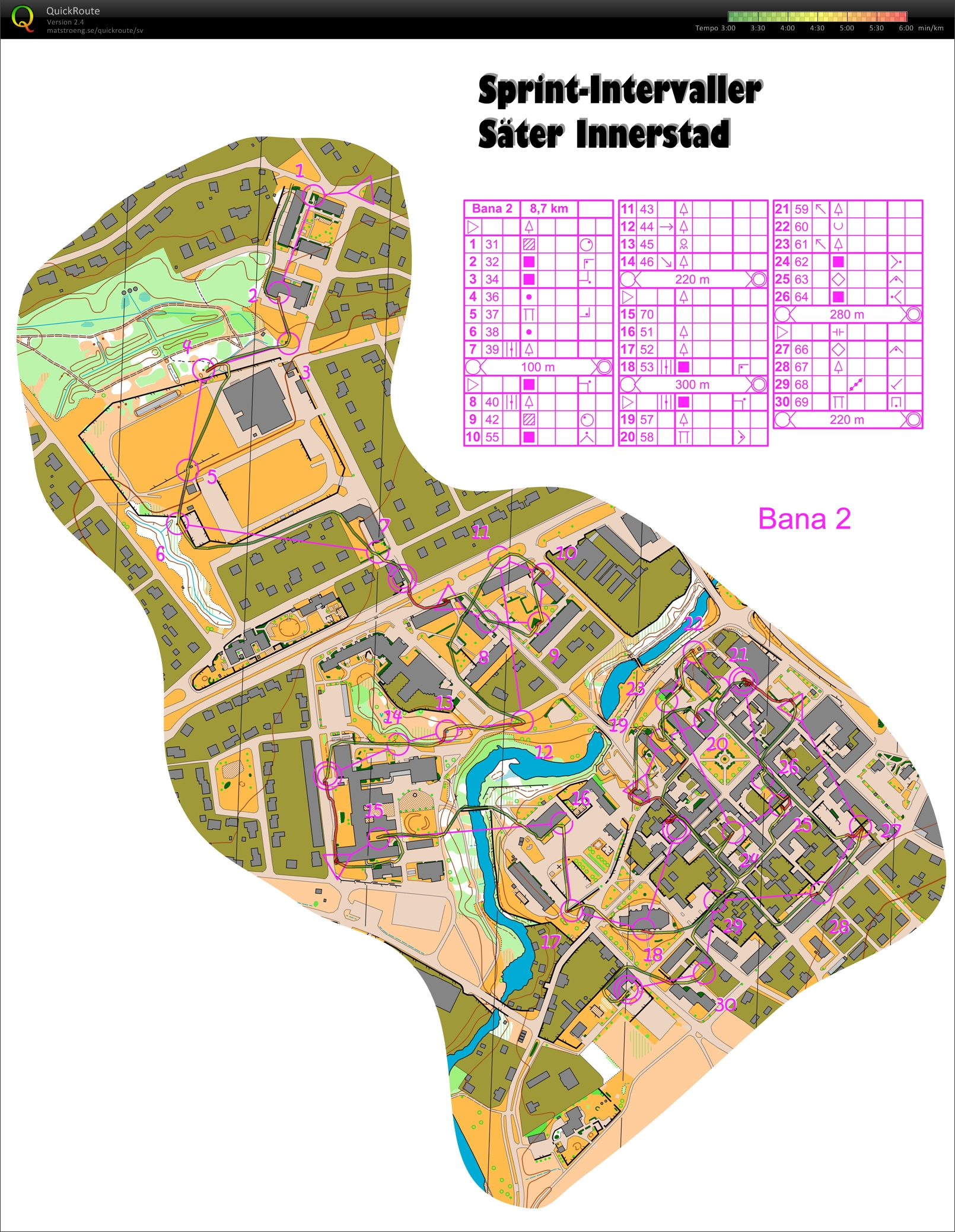 Sprintintervaller (2015-12-30)