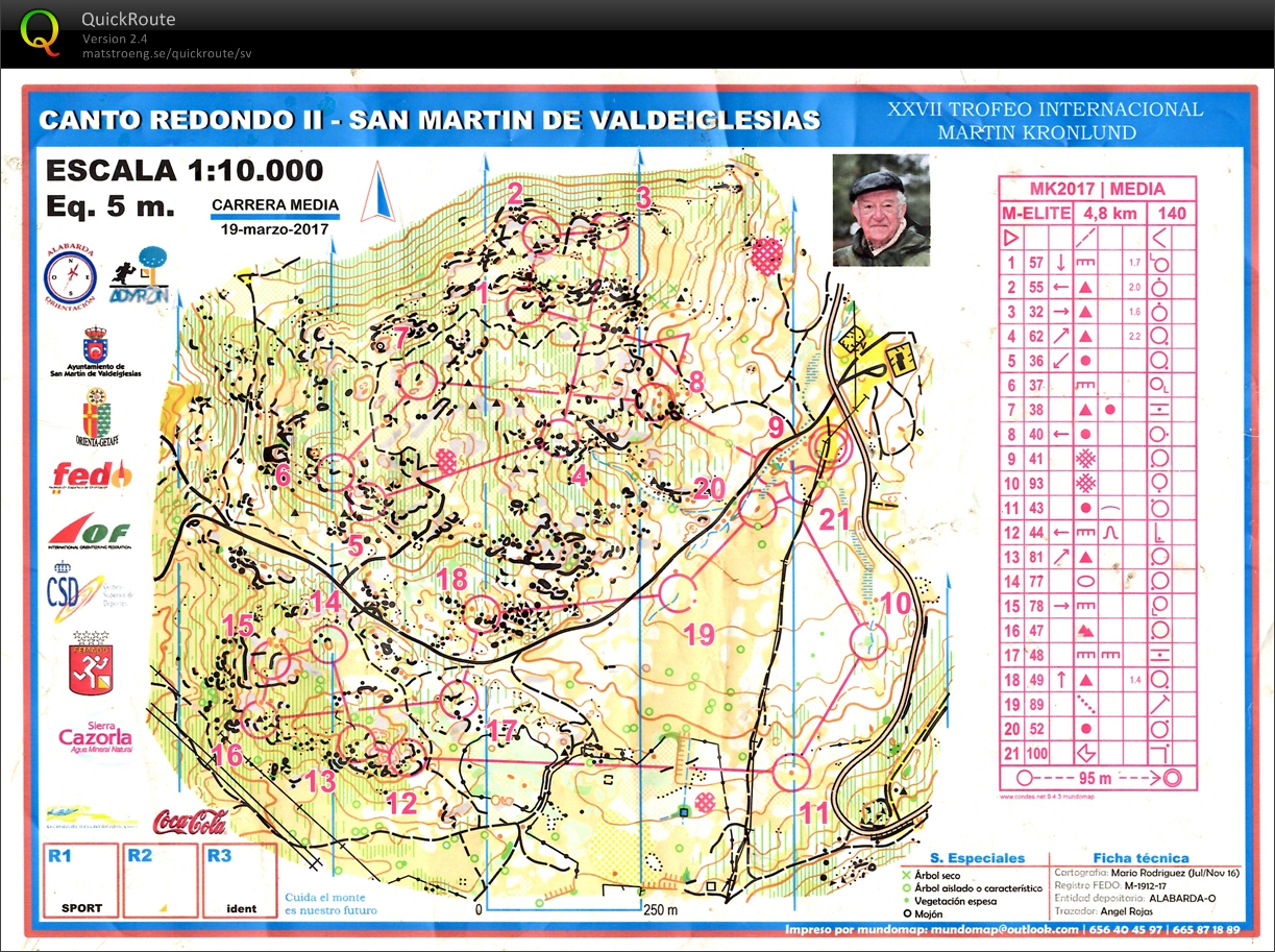 XXVII Trofeo Internacional Martin Kronlund, Medel (2017-03-19)