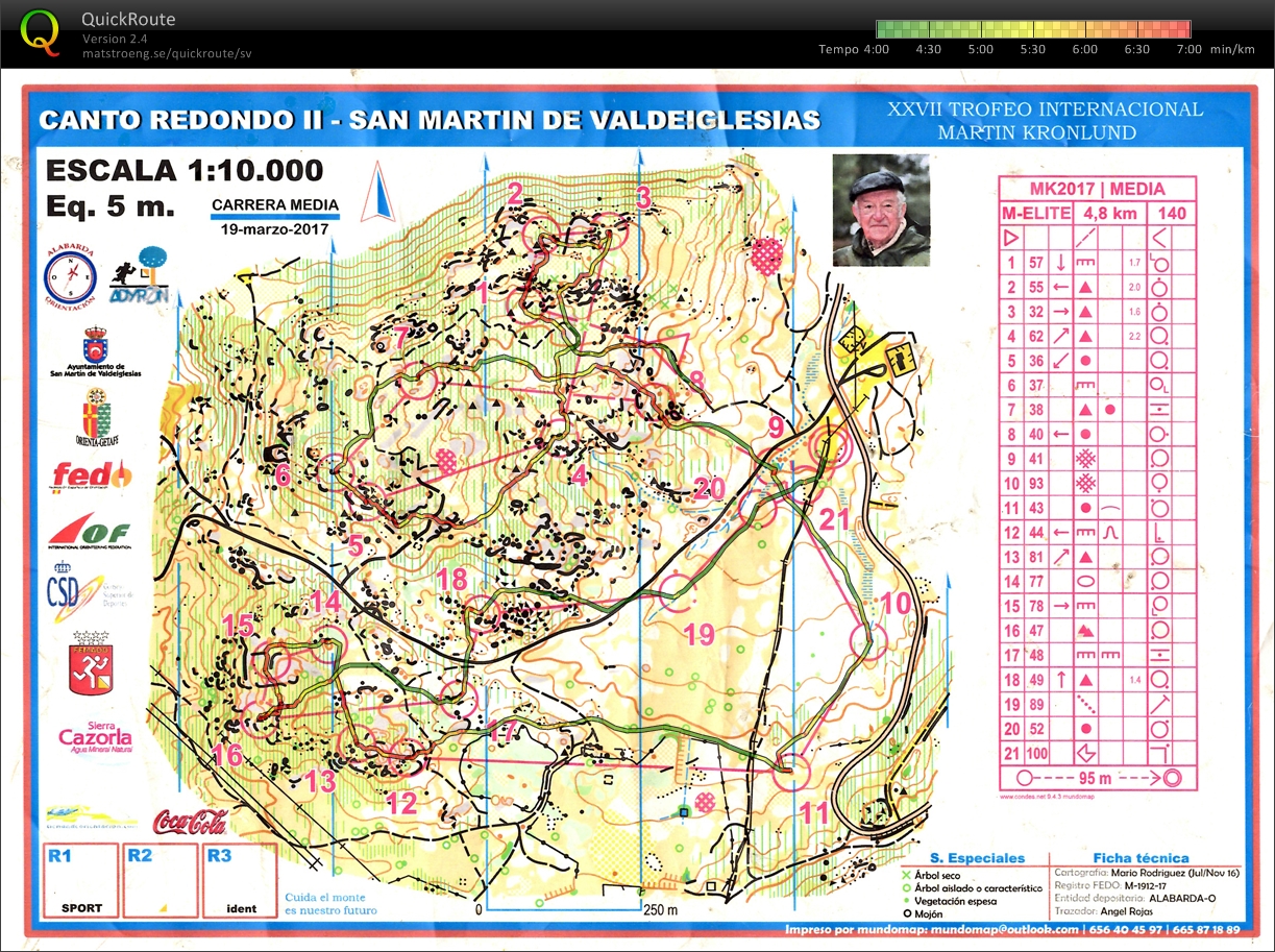 XXVII Trofeo Internacional Martin Kronlund, Medel (2017-03-19)