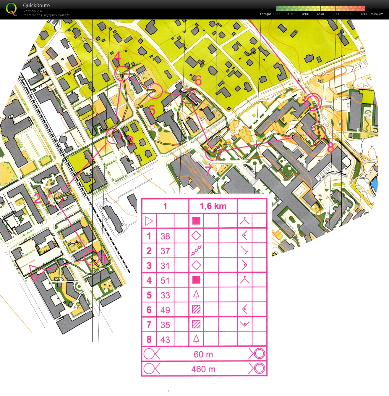 Sprintträning, del 1 (2017-05-30)