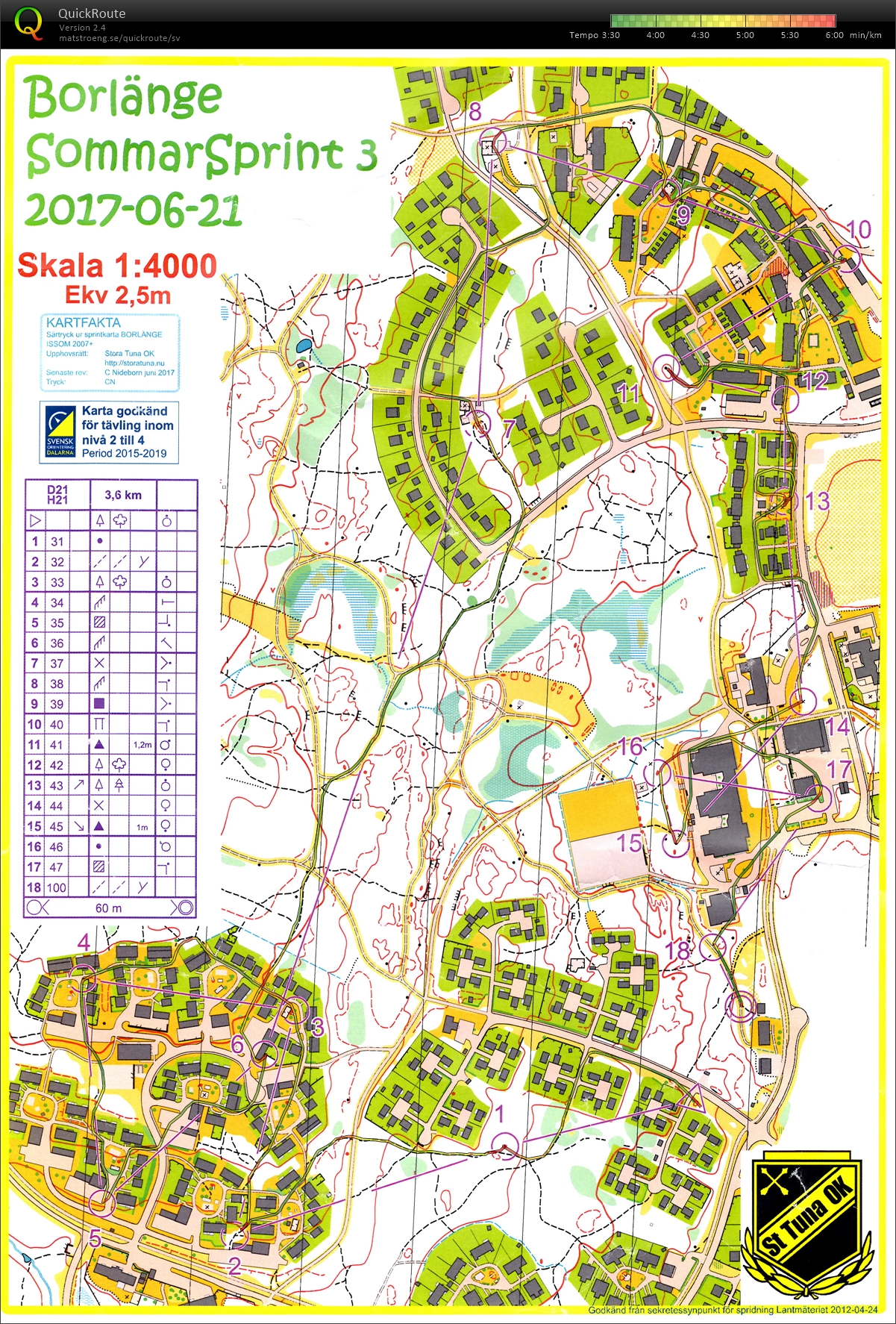 Borlänge Sommarsprint #3 (2017-06-21)