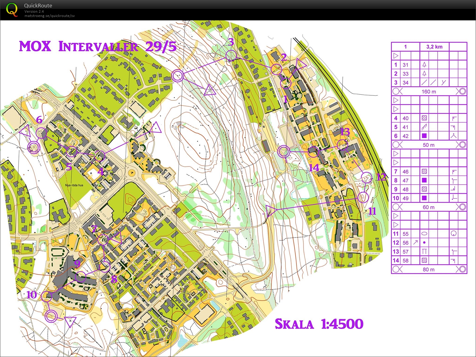 Korta sprintintervaller (1, 3, 5 & 7) (2018-05-29)