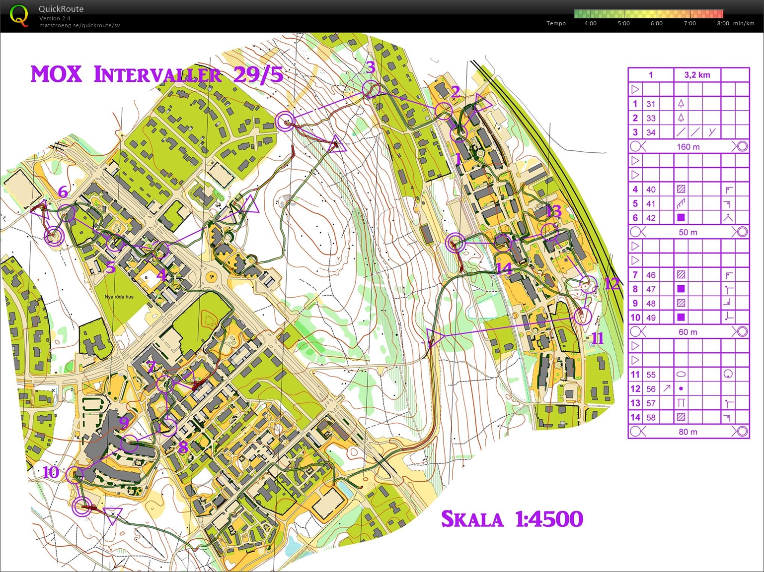 Korta sprintintervaller (1, 3, 5 & 7) (2018-05-29)