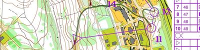 Korta sprintintervaller (1, 3, 5 & 7)