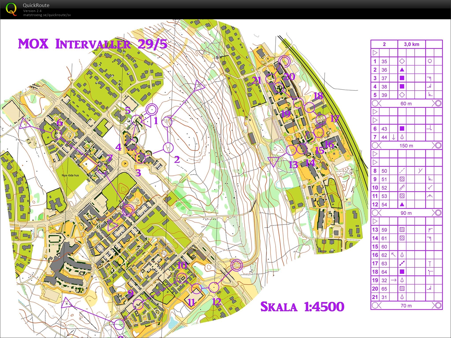 Korta sprintintervaller (2, 4, 6 & 8) (2018-05-29)