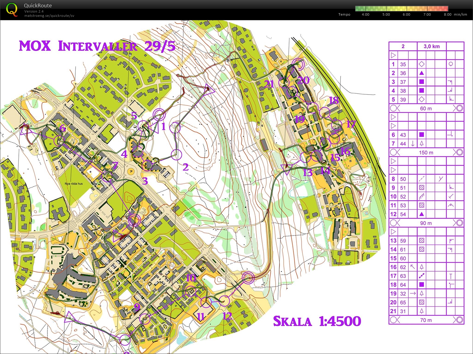 Korta sprintintervaller (2, 4, 6 & 8) (2018-05-29)
