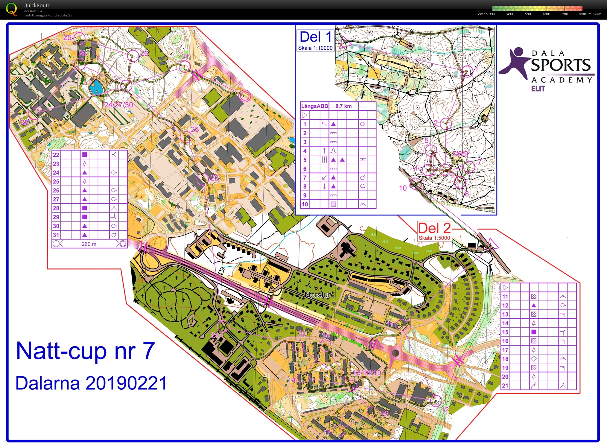 Nattcup (21/02/2019)